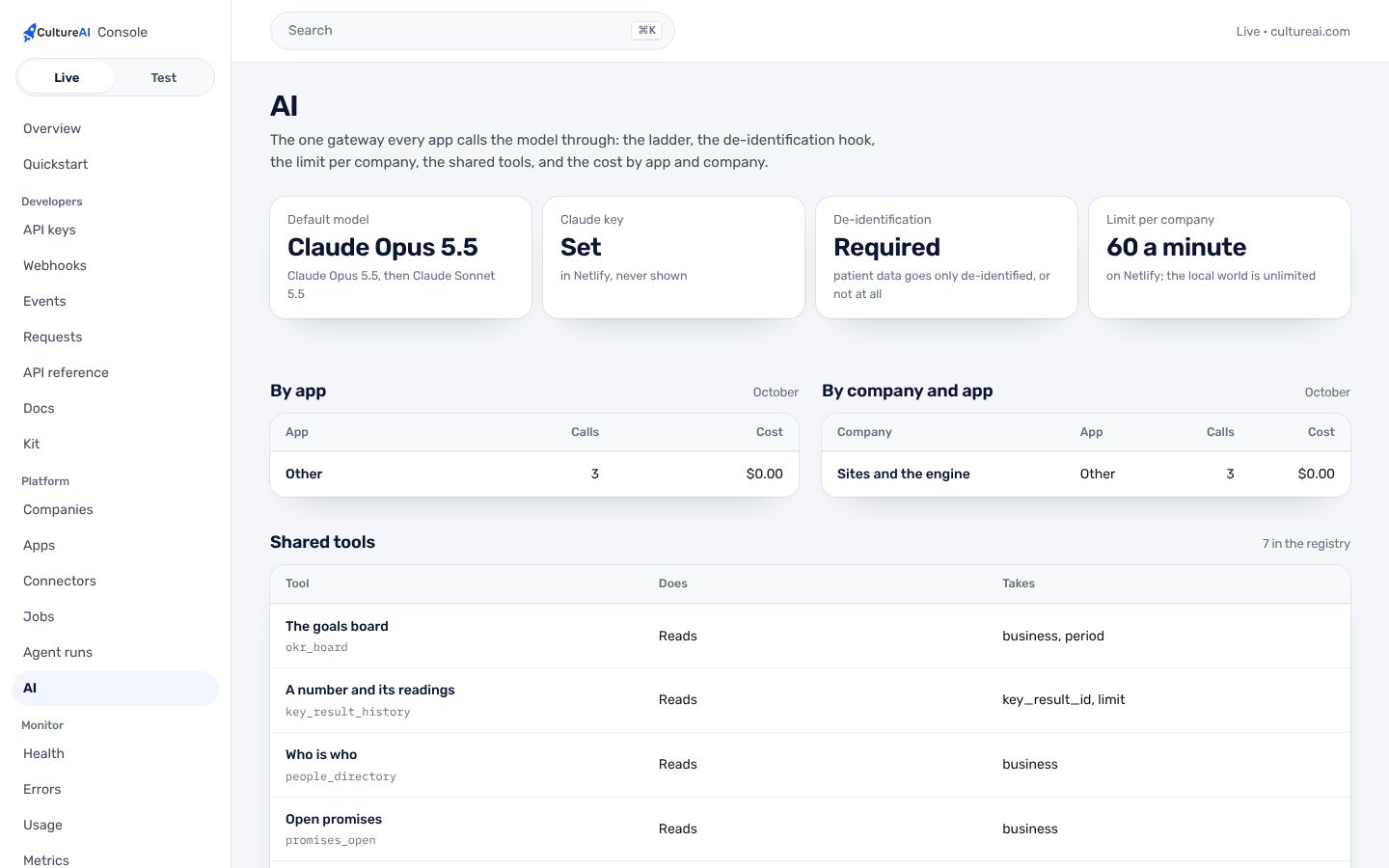 AI: the gateway's settings, spend by app and by company, the shared tools.