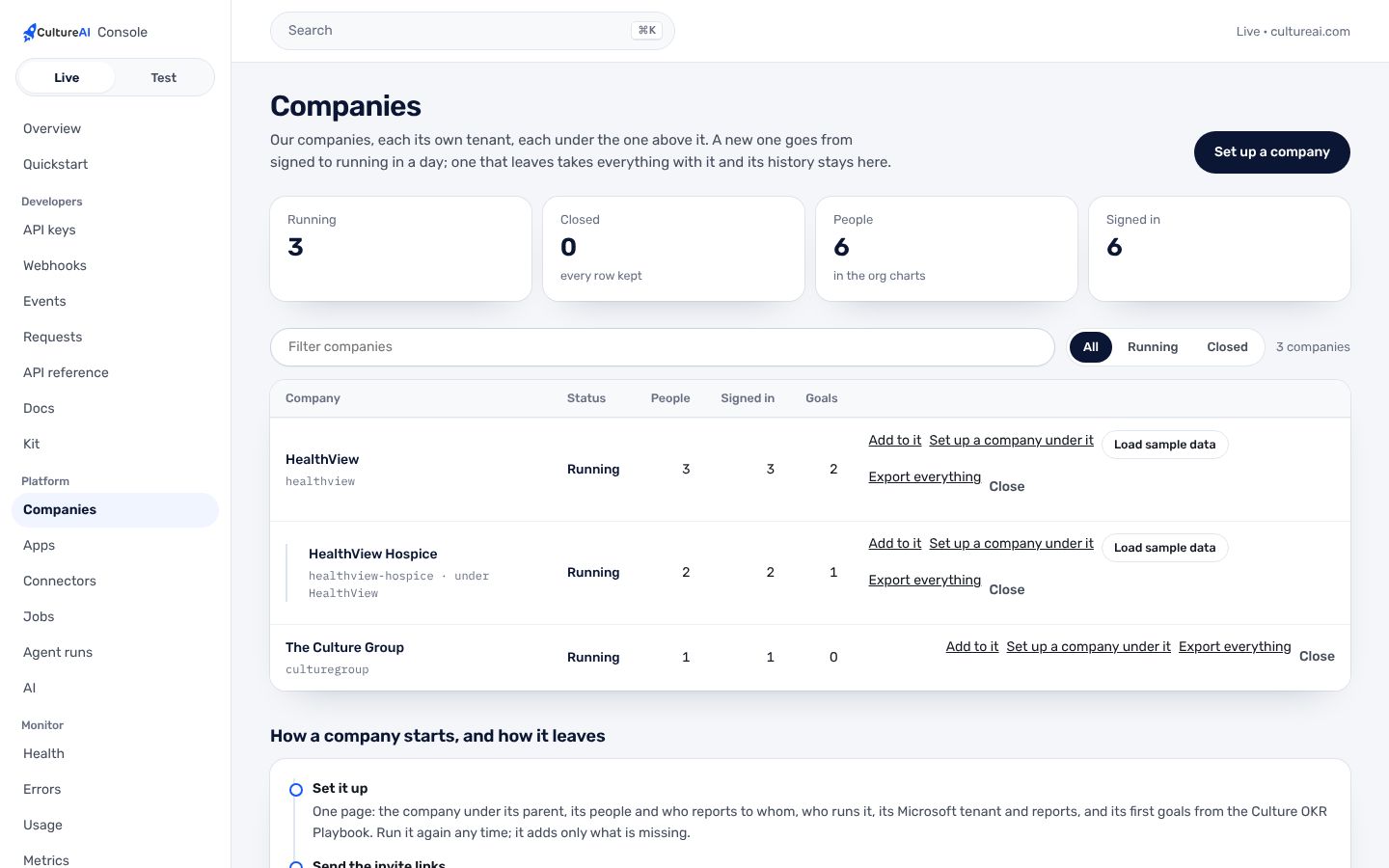 Companies: set one up under its parent, export it whole, close it.